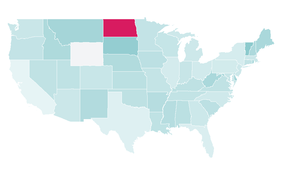 Affinity by region — Mobile operating system, United States