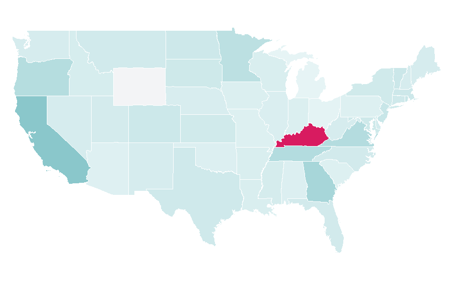 Affinity by region — Motivi, United States