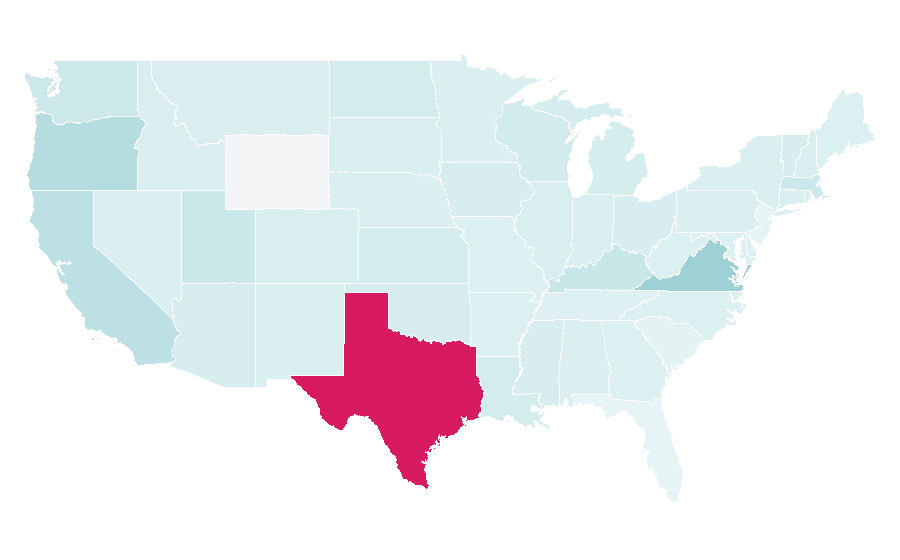 Affinity by region — Motor controller, United States