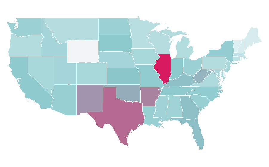 Affinity by region — Motorola, United States