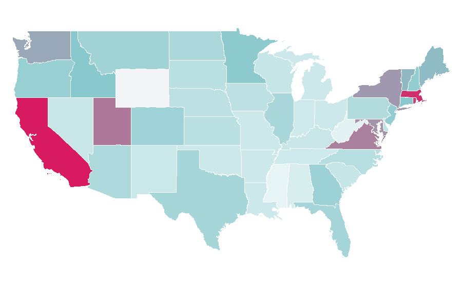 Affinity by region — Mozambique, United States
