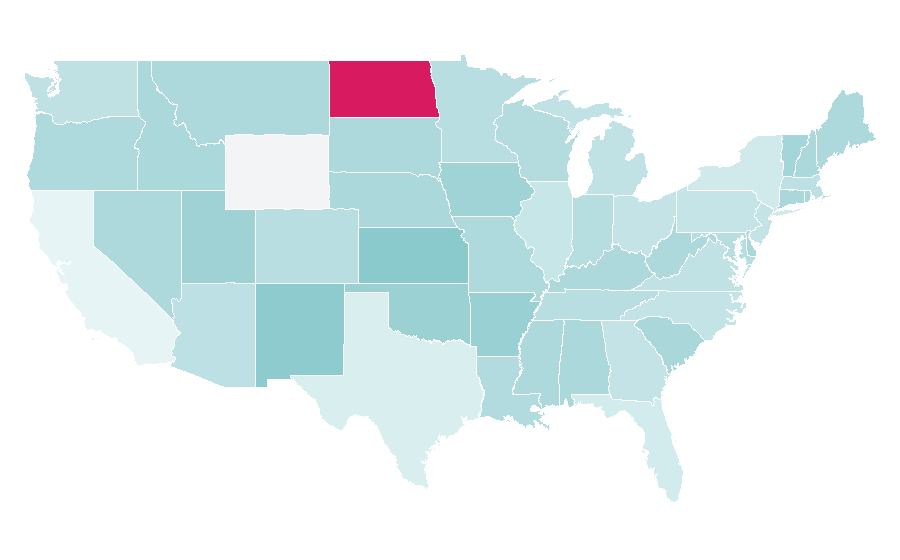 Affinity by region — Multirotor, United States