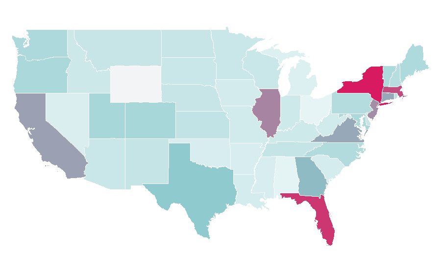 Affinity by region — Museo del Prado, United States