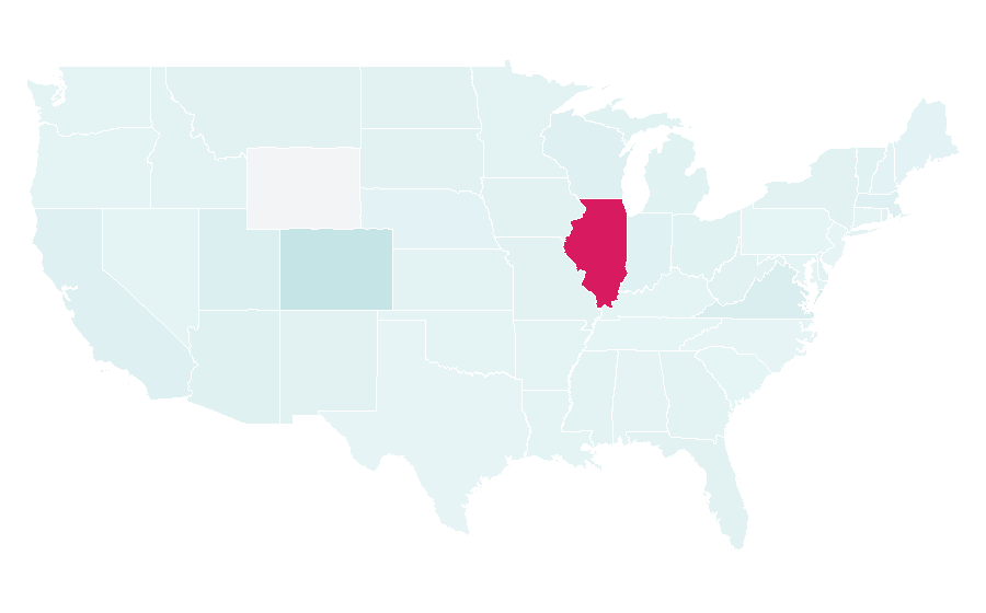 Affinity by region — Museum of Contemporary Art (Basel), United States