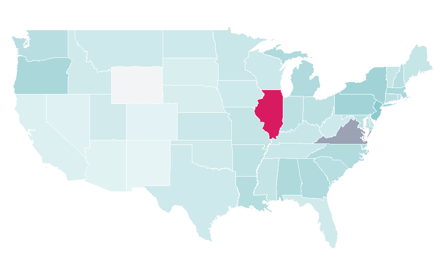 Affinity by region — Nabisco, United States