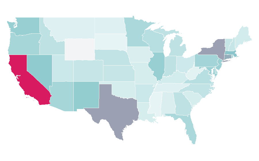 Affinity by region — Nail clipper, United States