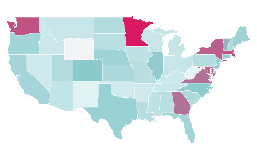 Affinity by region — Nairobi, United States
