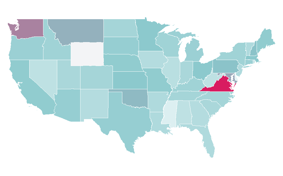 Affinity by region — NATO, United States
