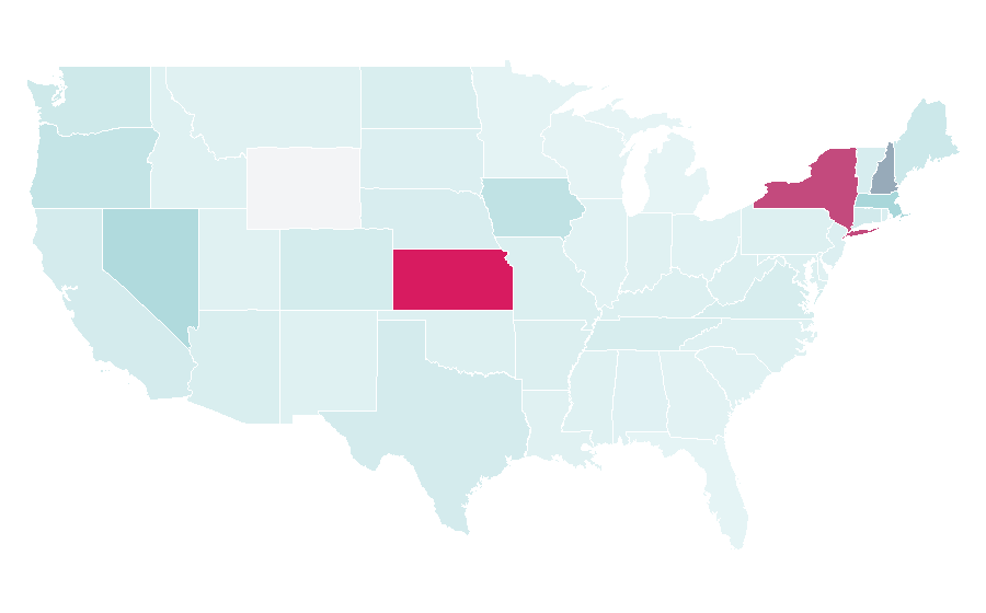 Affinity by region — NEC, United States