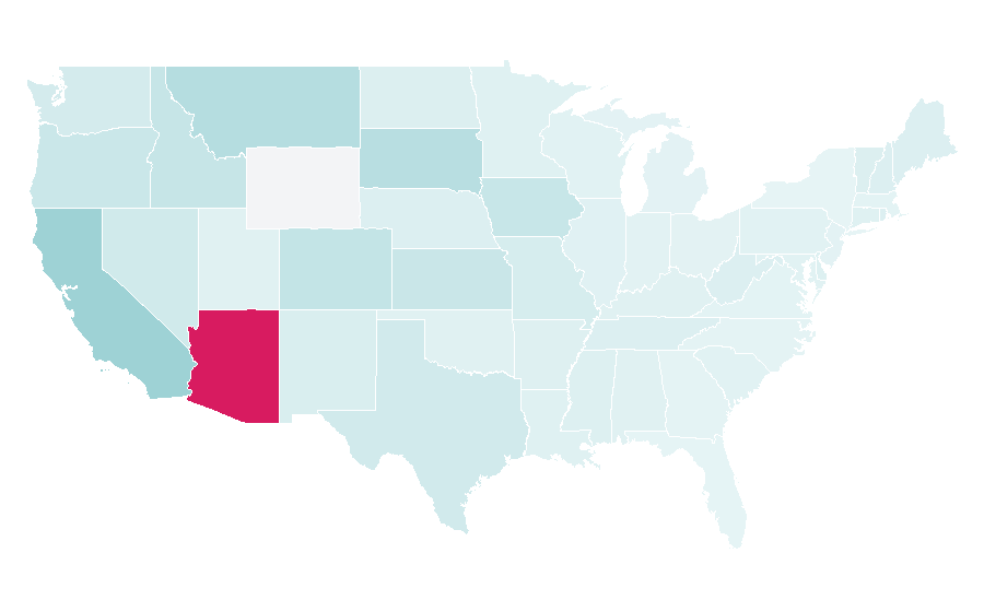 Affinity by region — Nektar, United States