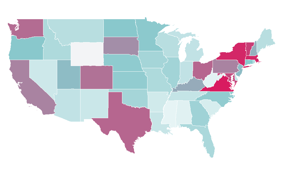 Affinity by region — Nepal, United States