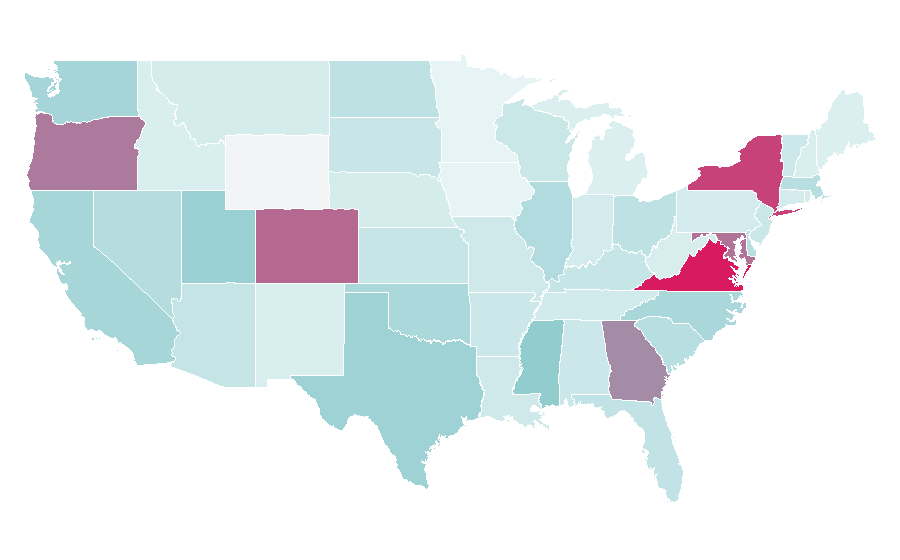 Affinity by region — Network security, United States