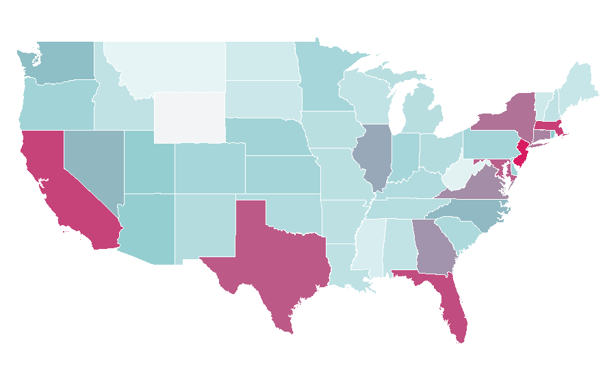 Affinity by region — Neymar, United States