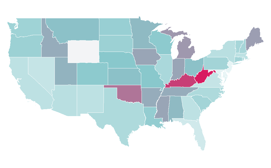 Affinity by region — Nicotine gum, United States