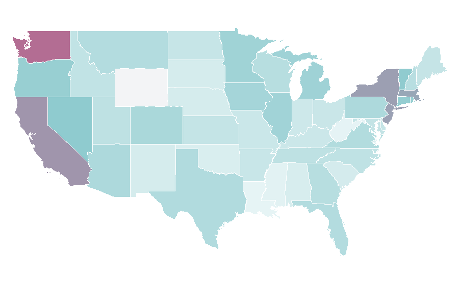 Affinity by region — Nikkei 225, United States