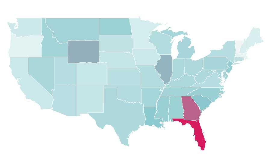 Affinity by region — NinjaTrader, United States