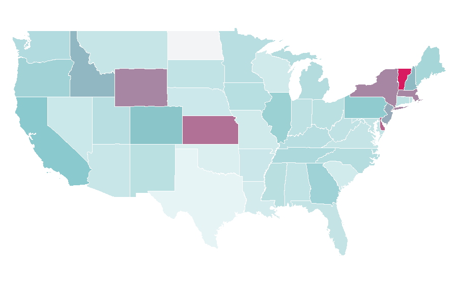 Affinity by region — NME, United States