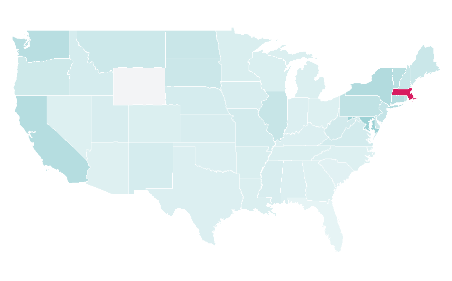 Affinity by region — Nobel Prize in Physiology or Medicine, United States