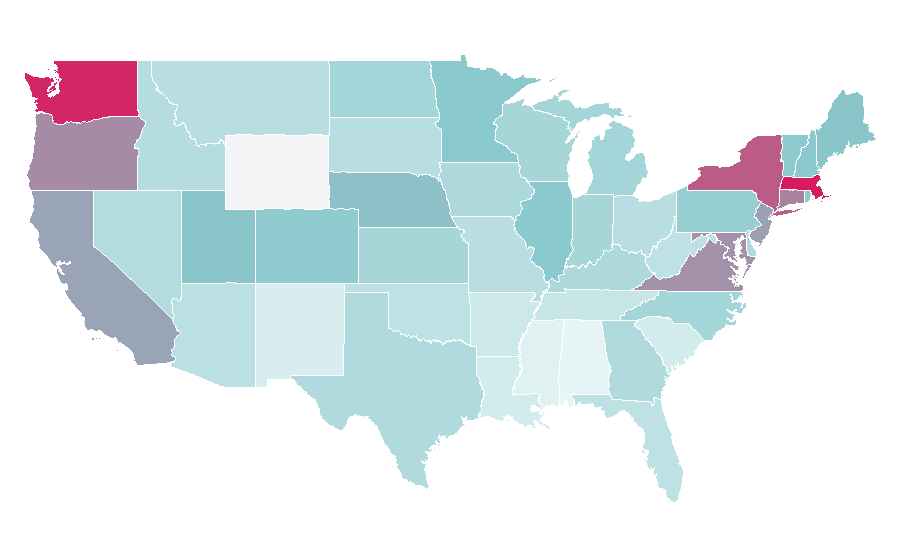 Affinity by region — Nordic countries, United States