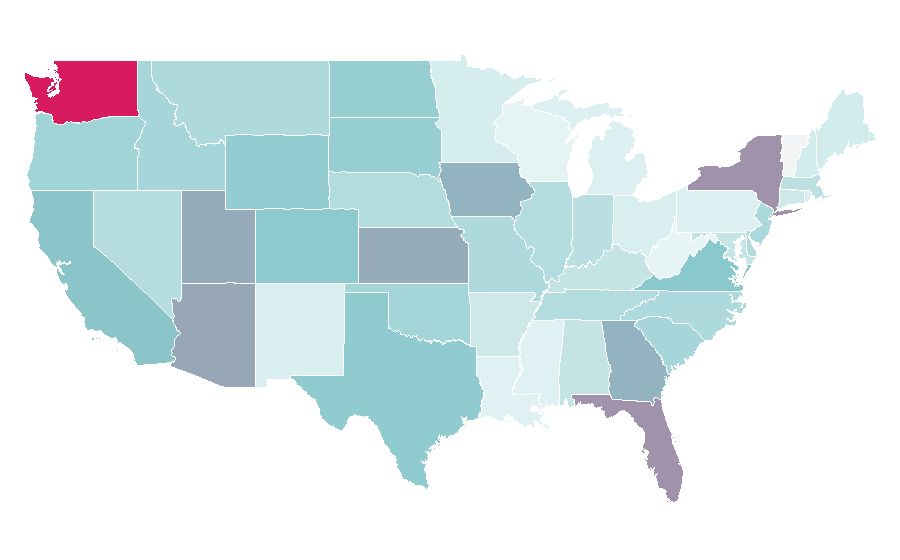 Affinity by region — NordVPN, United States
