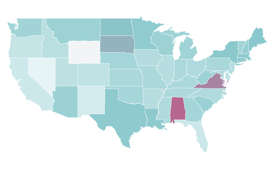 Affinity by region — North Sea, United States