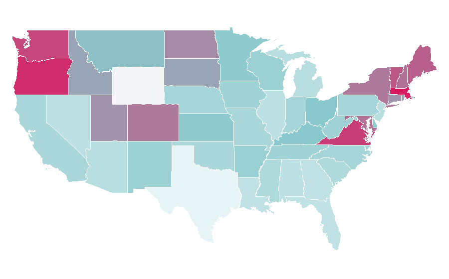 Affinity by region — North Yorkshire, United States
