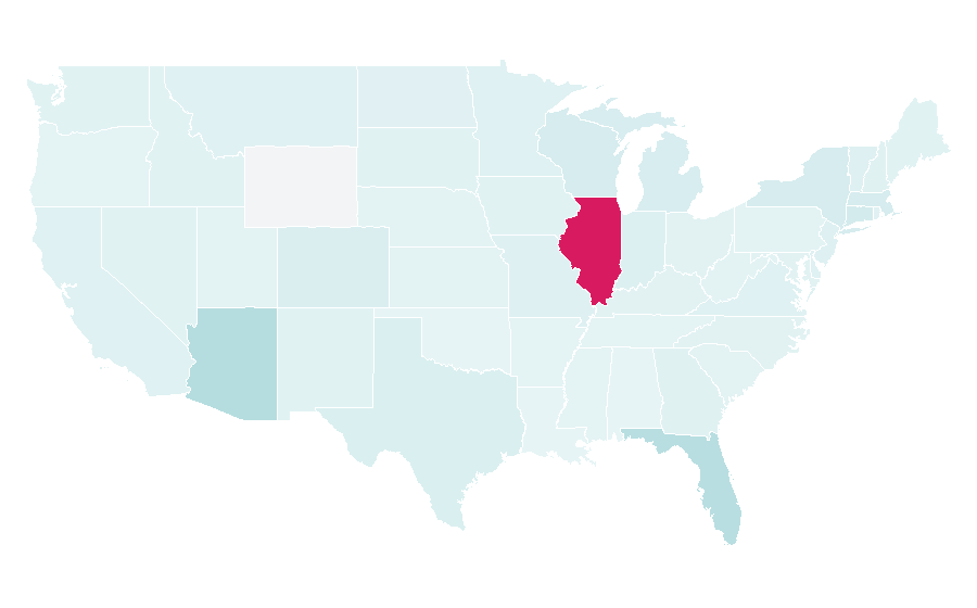 Affinity by region — Northern Trust, United States