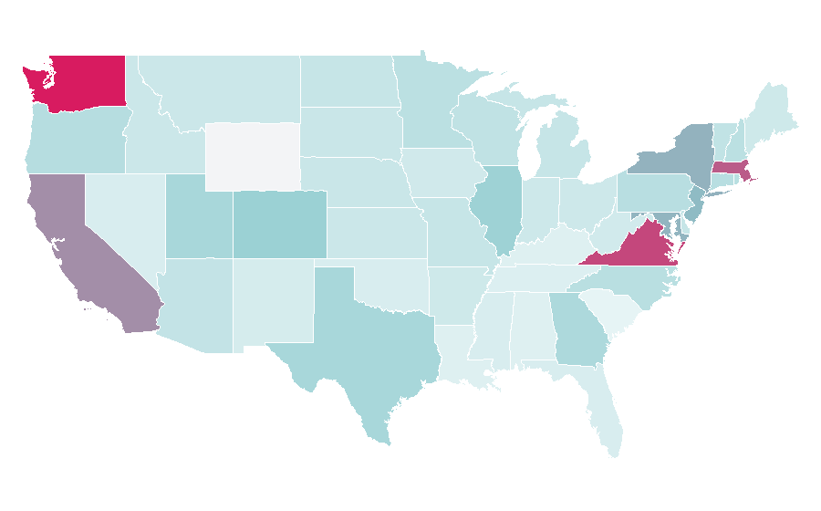 Affinity by region — NoSQL, United States