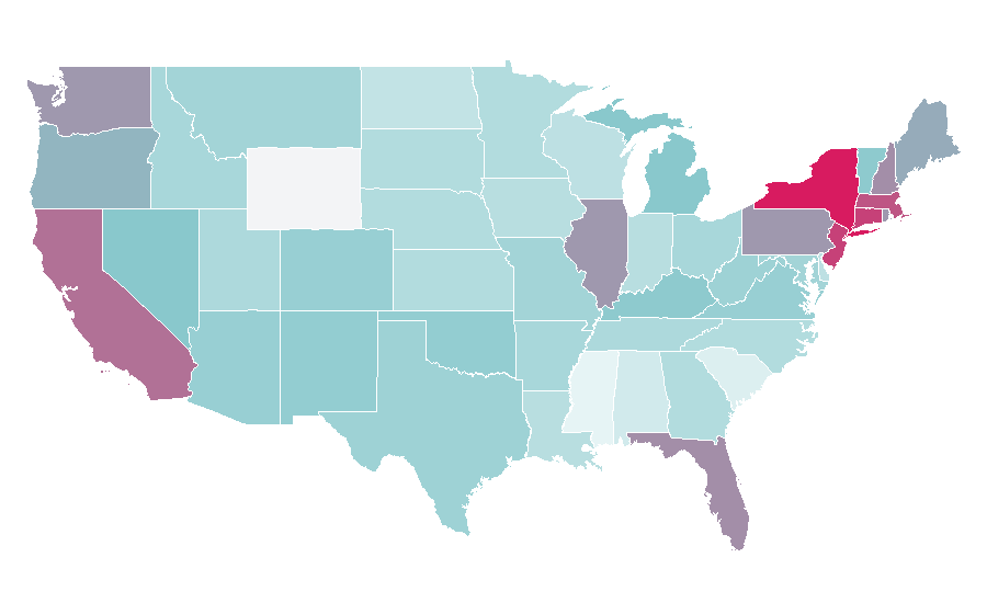 Affinity by region — Nostradamus, United States