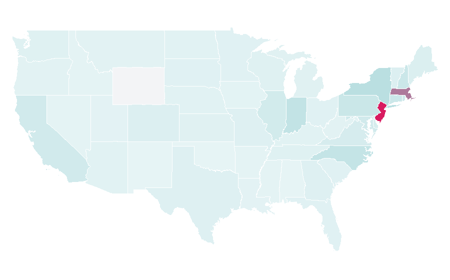 Affinity by region — Novartis, United States