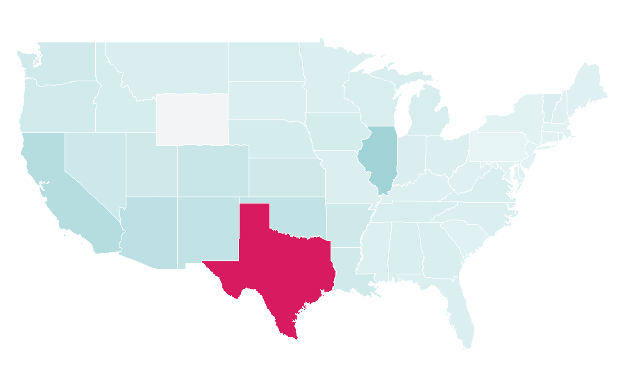 Affinity by region — Nuevo León, United States