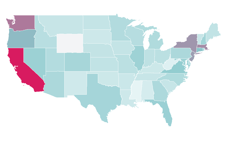 Affinity by region — Nvidia, United States