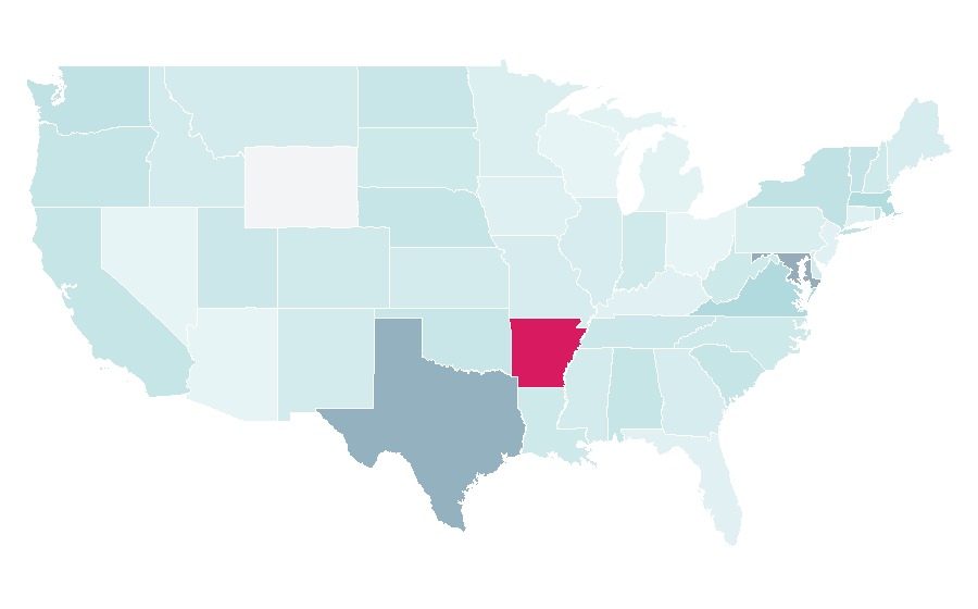 Affinity by region — Open-source software, United States