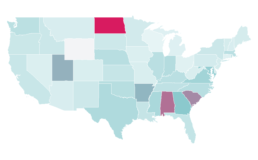 Affinité par région — Operating system, États-Unis