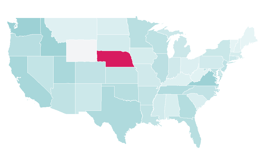 Affinity by region — Orthodontics, United States