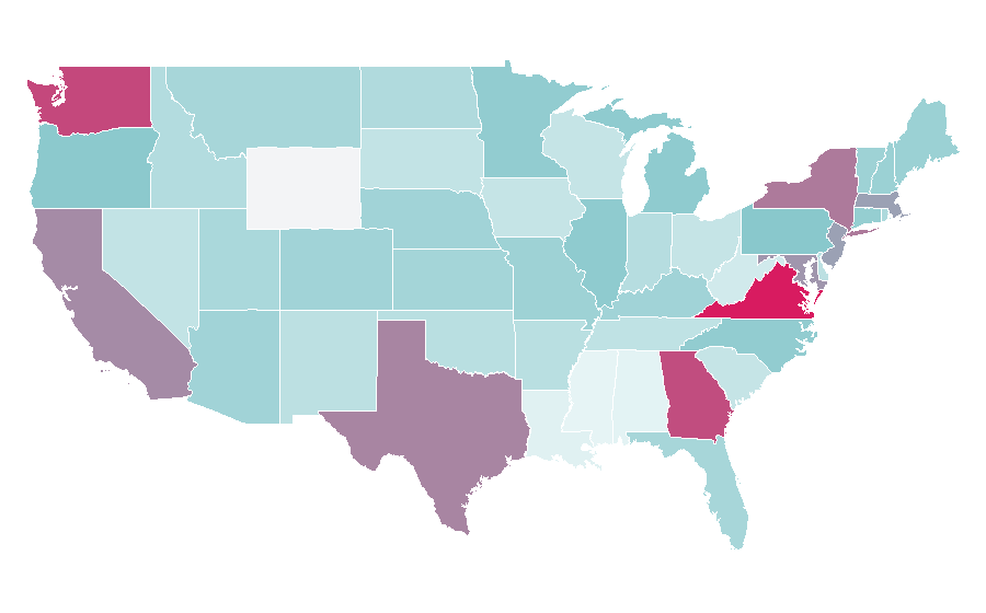 Affinity by region — Ottoman Empire, United States