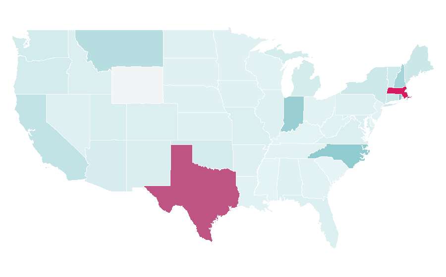 Affinity by region — Palladium, United States