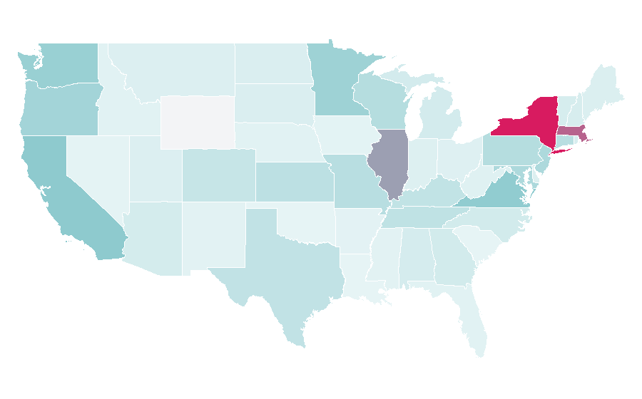 Affinity by region — Paper Source, United States