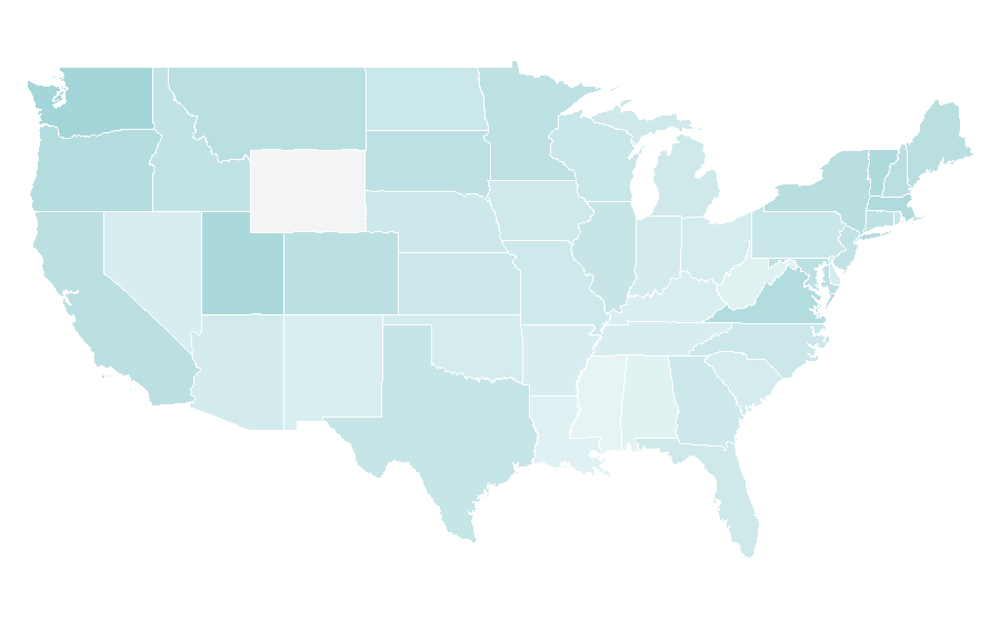 Affinity by region — Papua New Guinea, United States