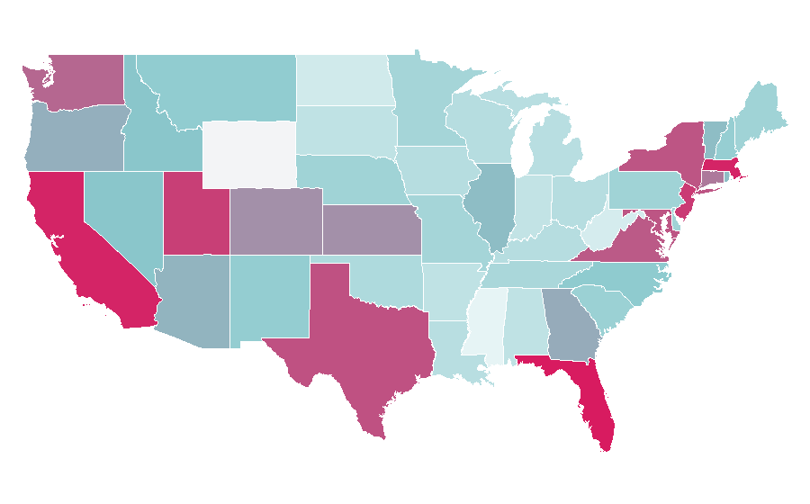 Affinity by region — Paraguay, United States