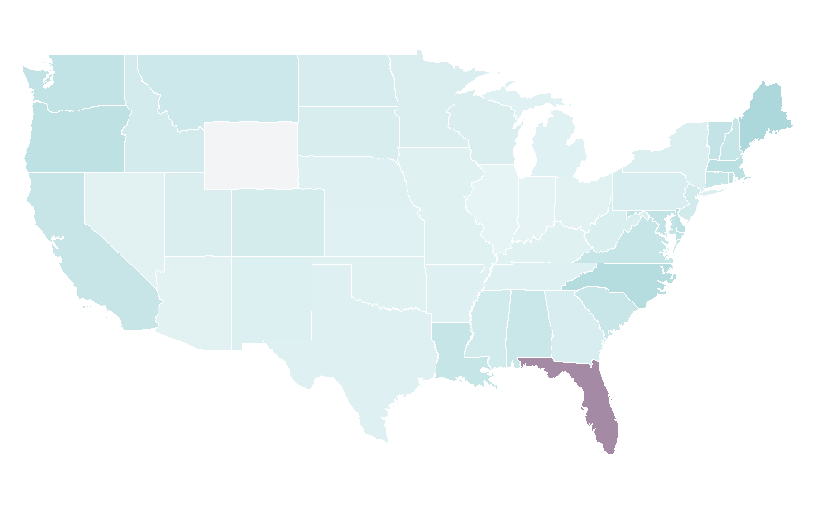 Affinity by region — Pelagic, United States