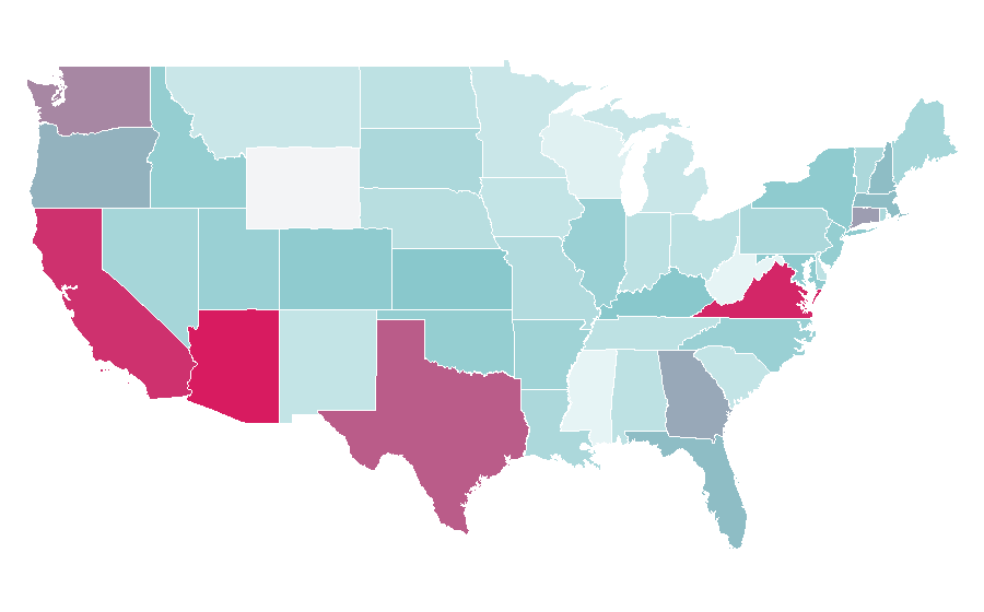 Affinity by region — Pendulum, United States