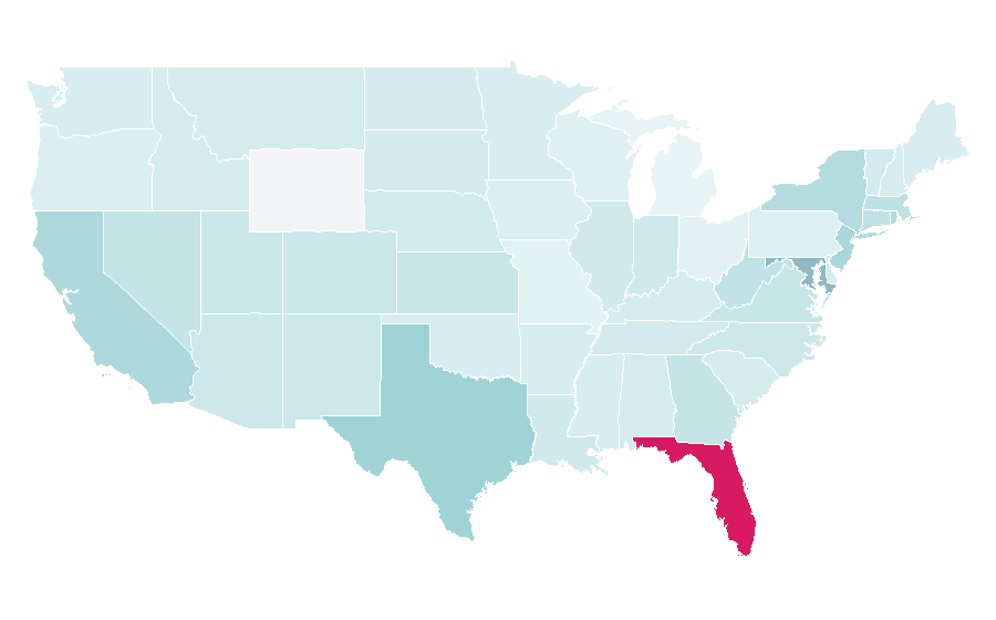 Affinity by region — Perfil, United States