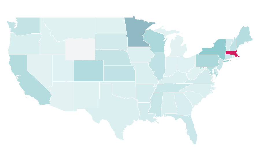 Affinity by region — Phillips (auctioneers), United States