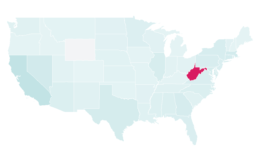 Affinity by region — Physical examination, United States