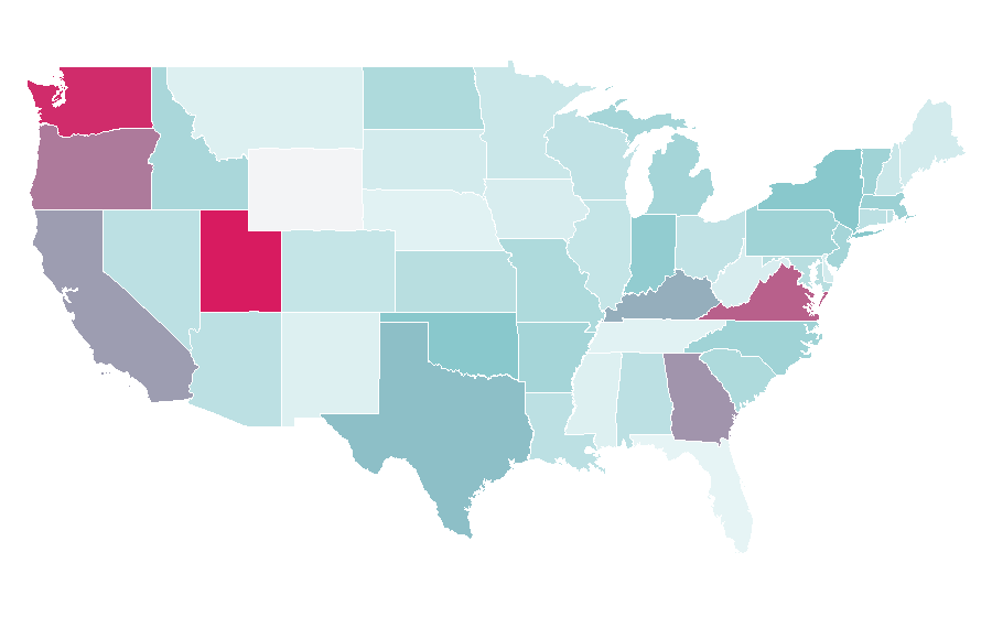 Affinité par région — Platform game, États-Unis