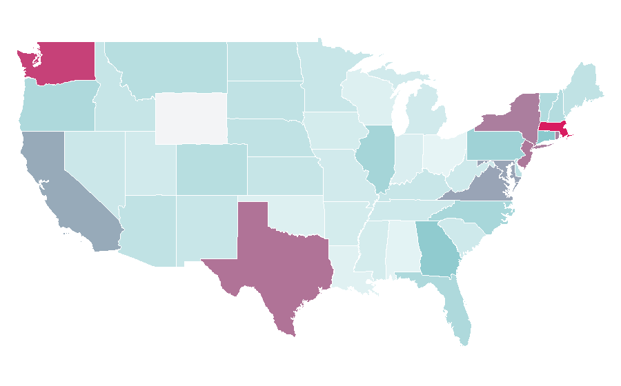 Affinity by region — Portuguese Empire, United States