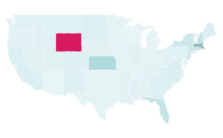 Affinity by region — Praia, United States