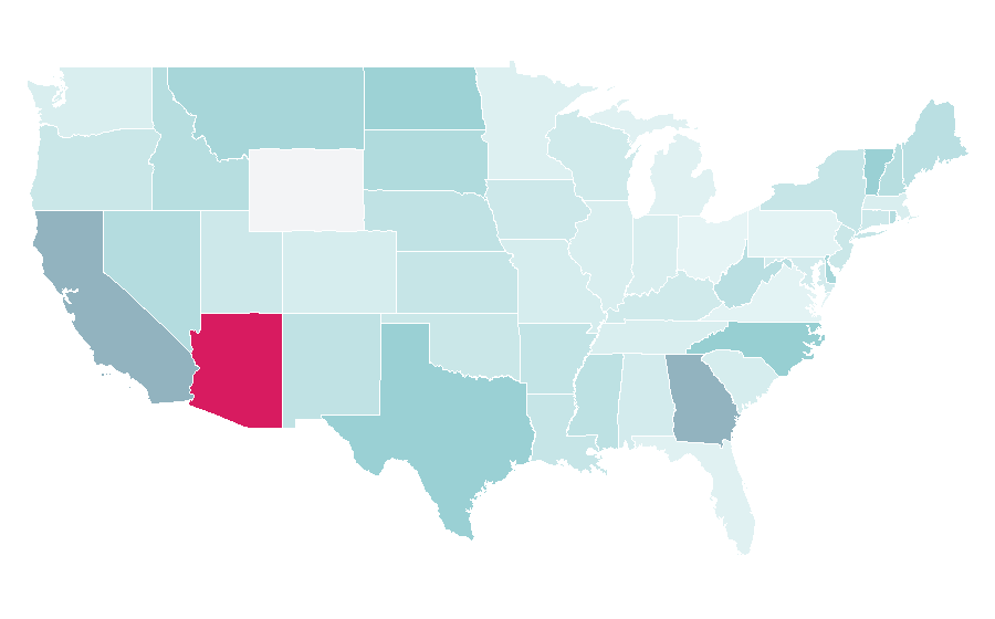 Affinity by region — Pre-production, United States