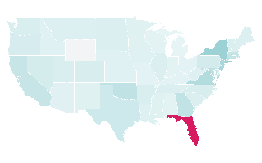 Affinity by region — PriceSmart, United States